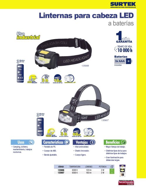 LINTERNA PARA CABEZA SURTEK 135907 160 LUMENS - Image 2